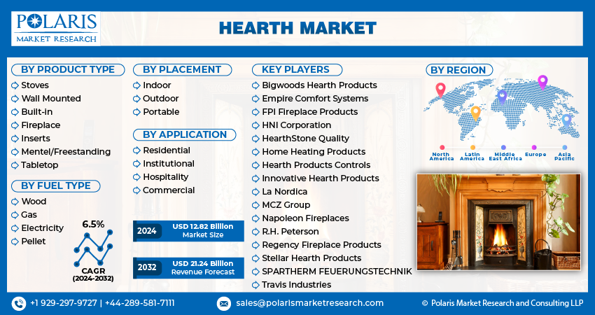 Hearth Market info